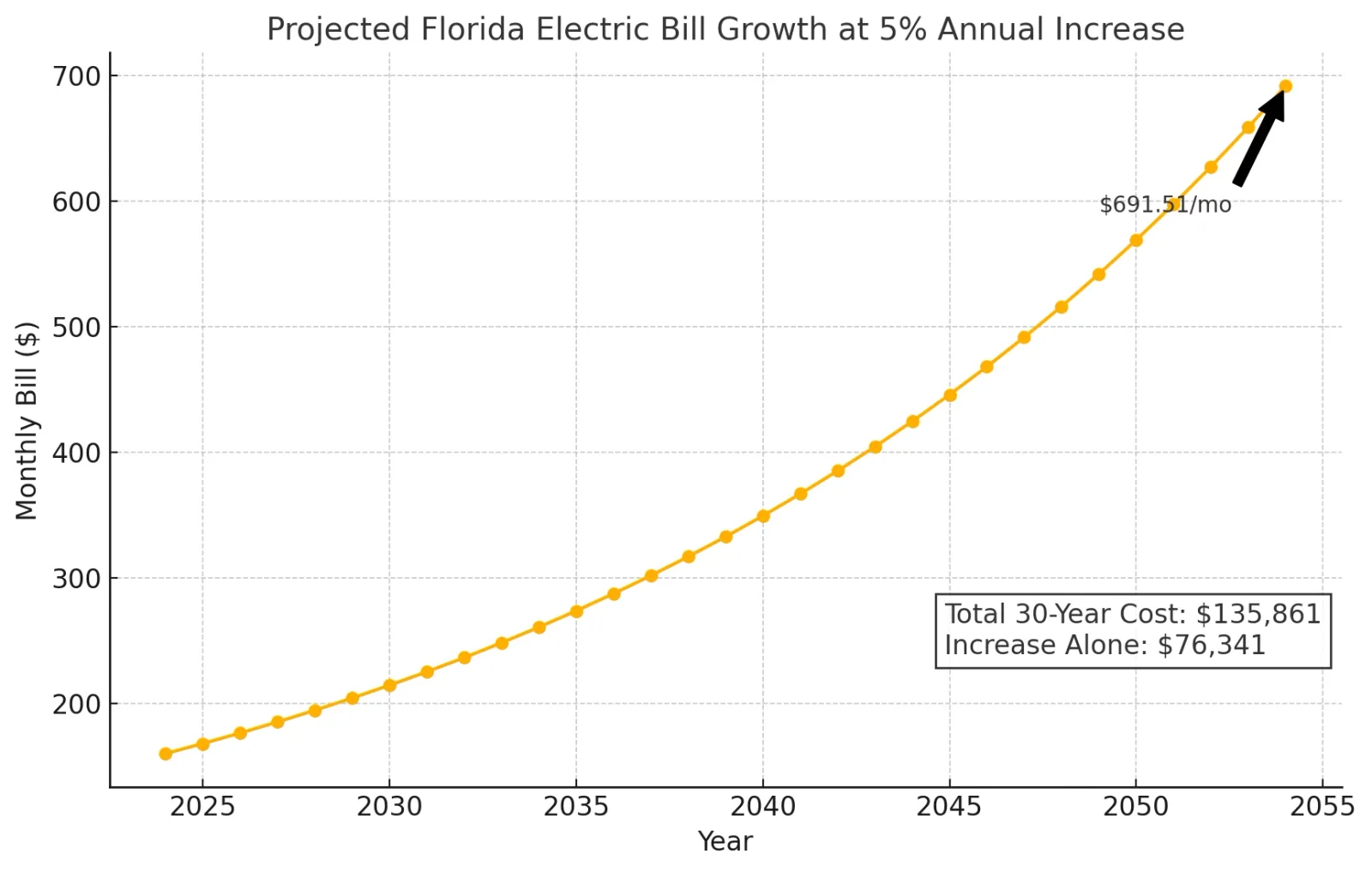 Need a New Roof? Why That Shouldn’t Stop You From Going Solar